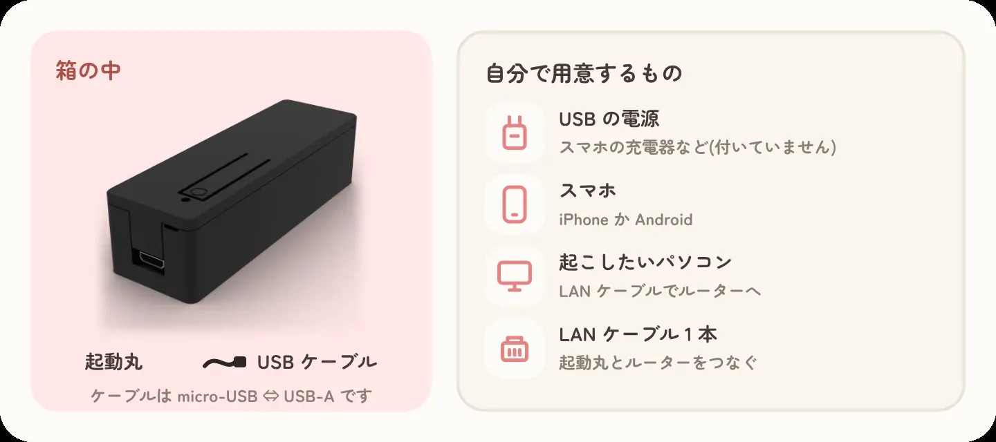 箱の中身と、自分で用意するもの