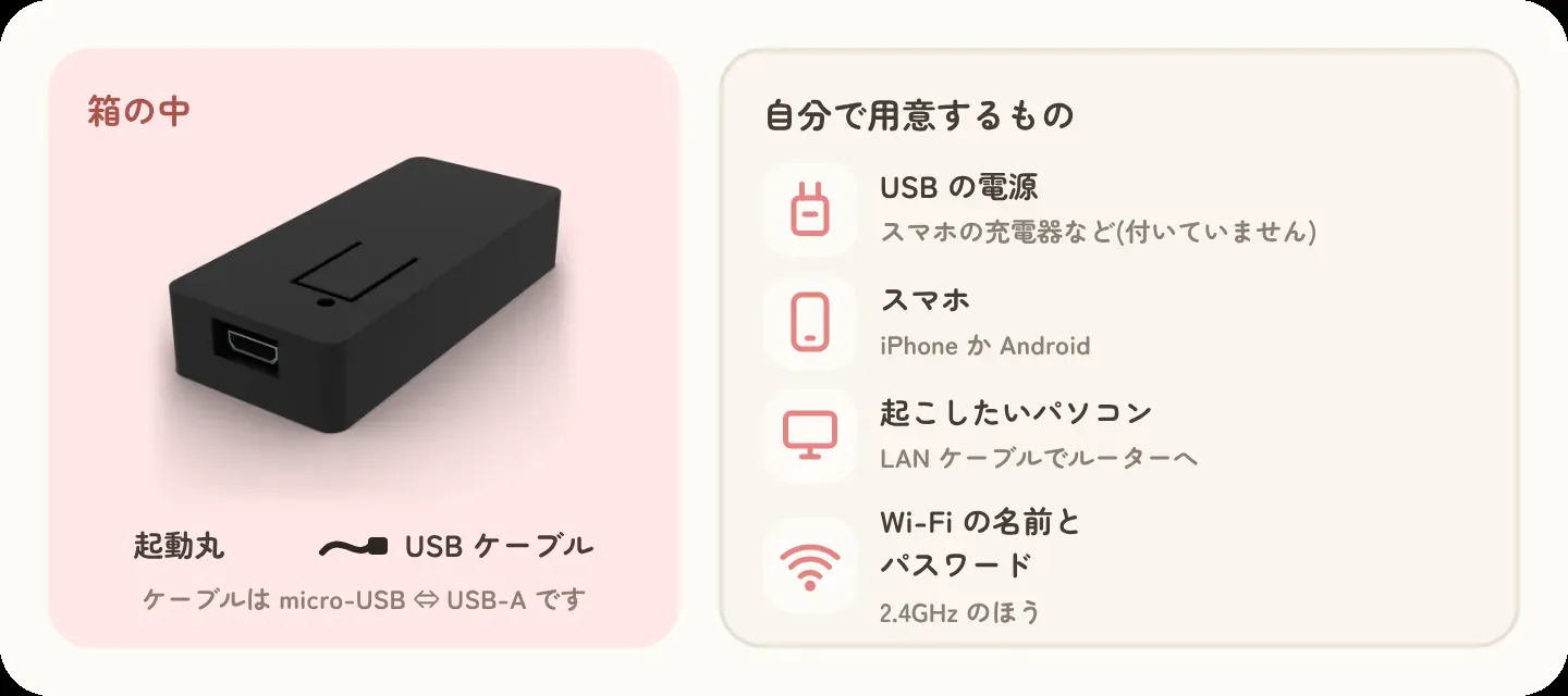 箱の中身と、自分で用意するもの