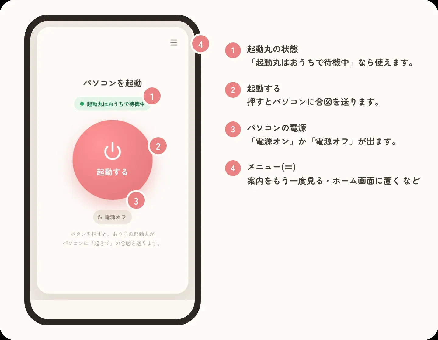 起動ページの各部