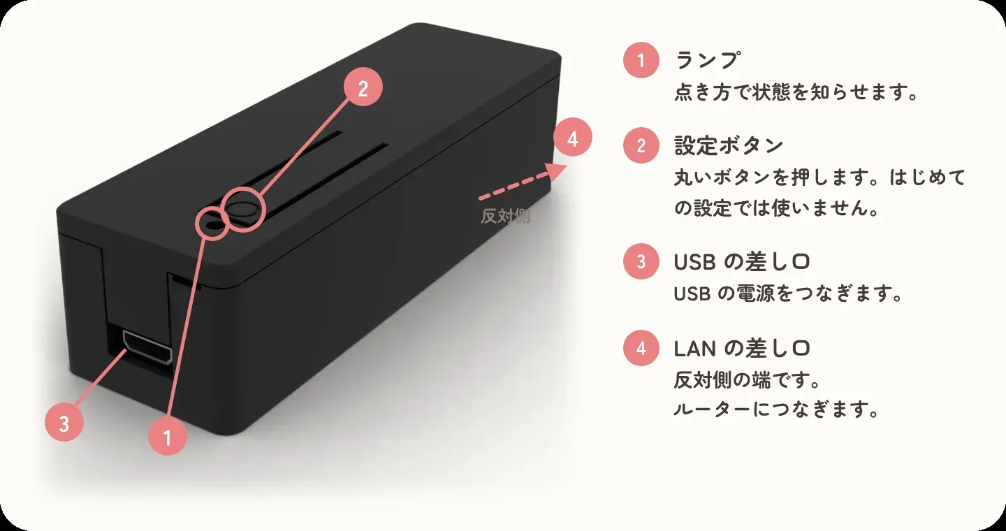 ランプと設定ボタンの場所