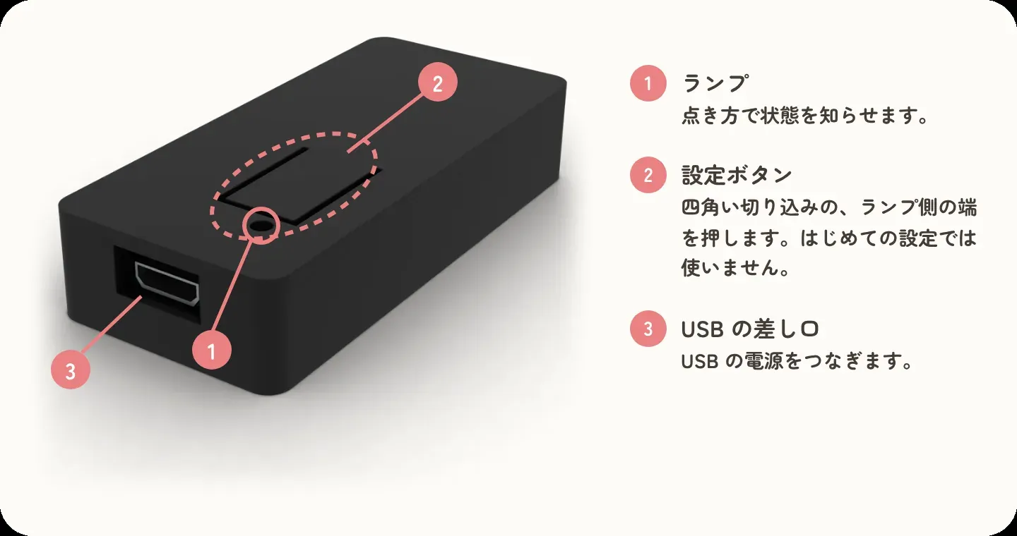 ランプと設定ボタンの場所
