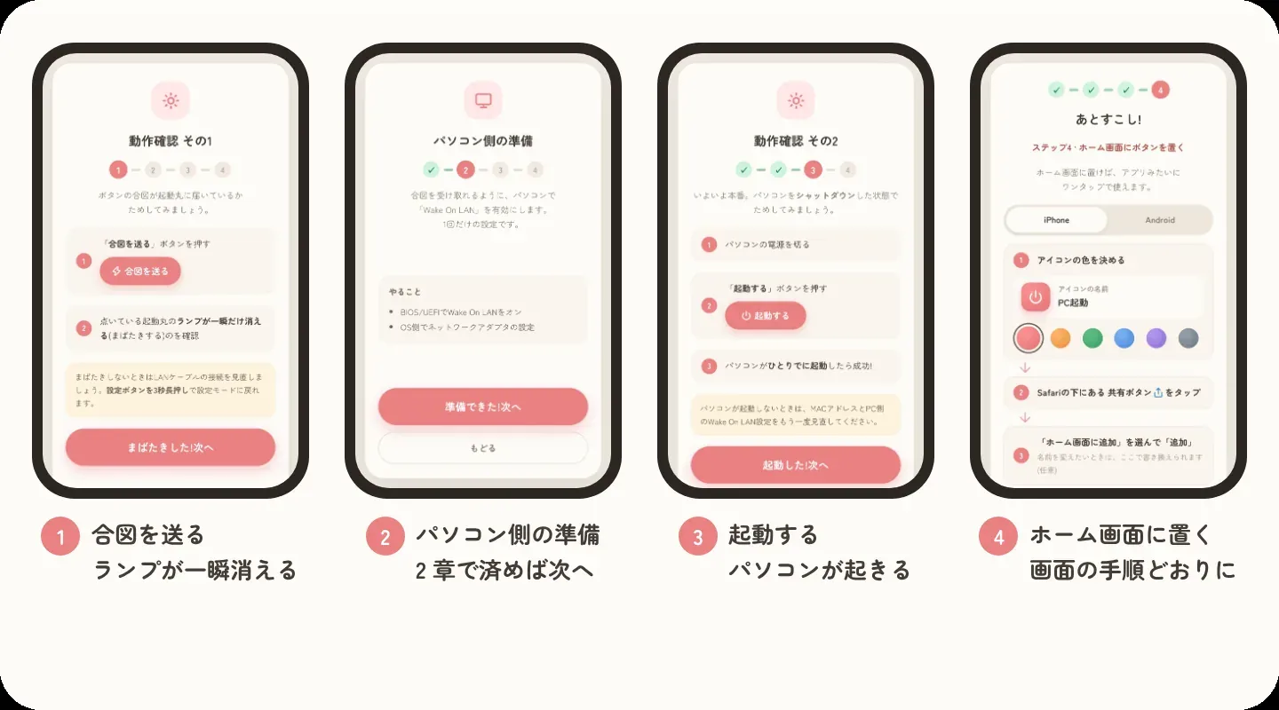 起動ページの 4 ステップの案内